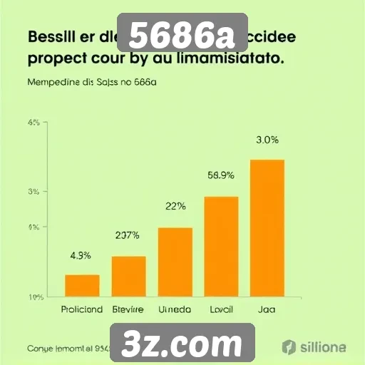 Estatísticas de usuários ativos no 5686a